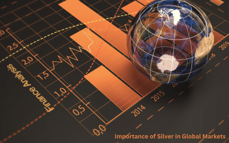 Importance of Silver in Global Markets